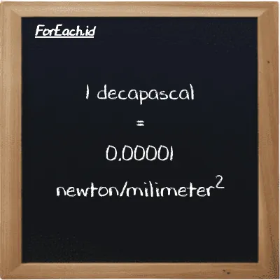 1 decapascal is equivalent to 0.00001 newton/milimeter<sup>2</sup> (1 daPa is equivalent to 0.00001 N/mm<sup>2</sup>)
